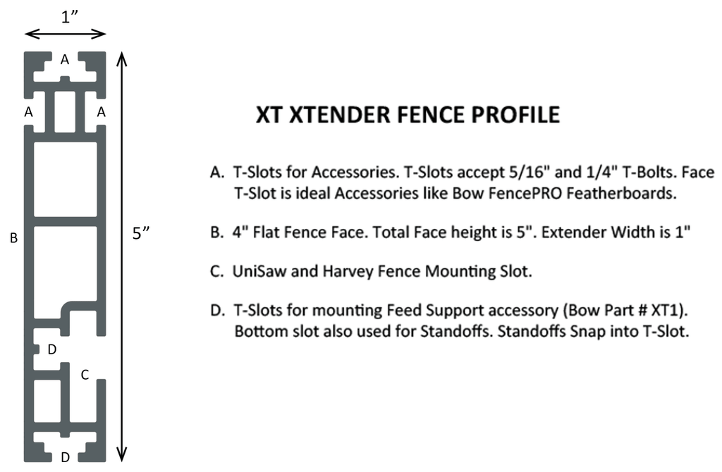 XT XTENDER Fence image 4